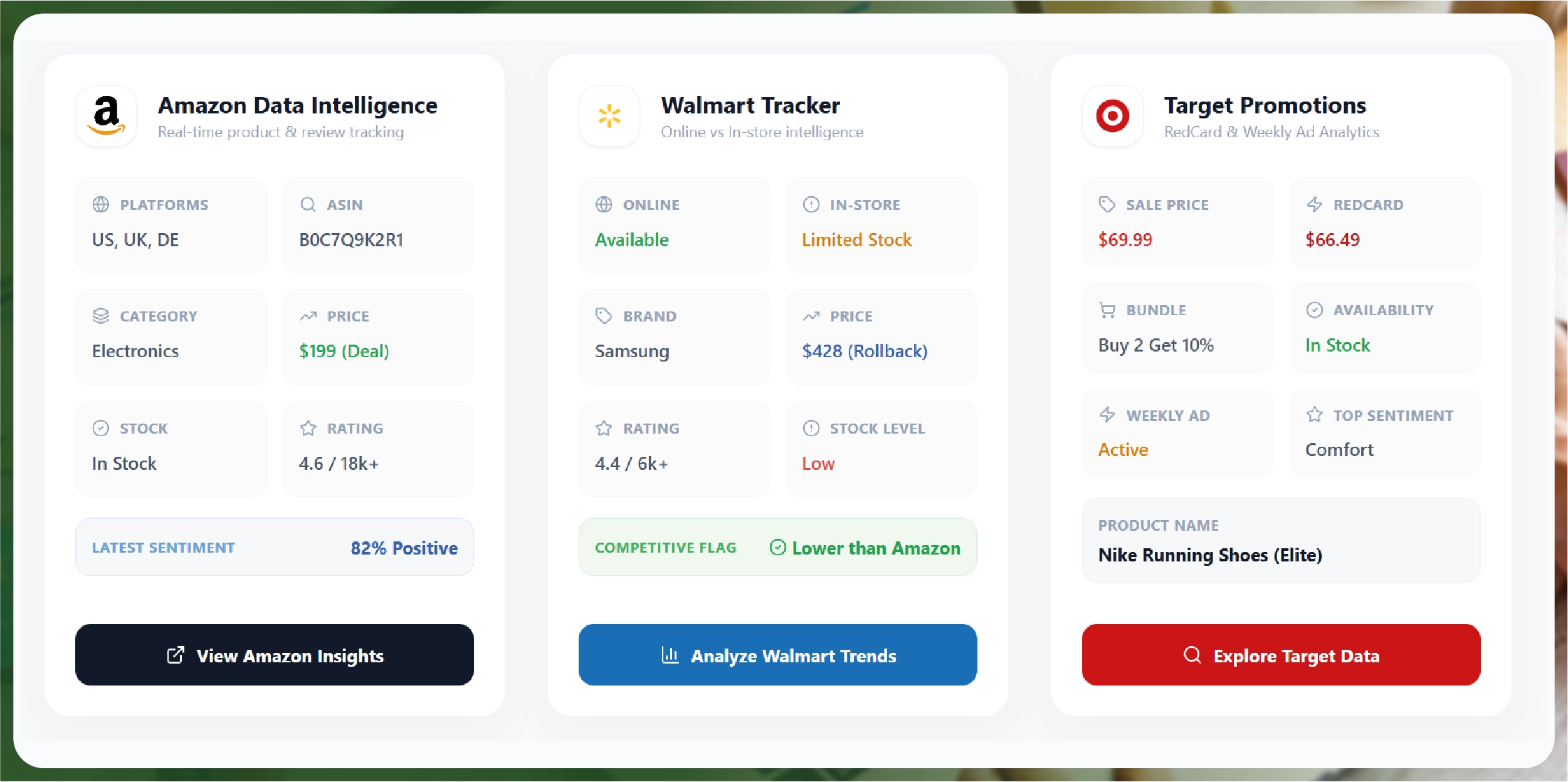 Navratri Mega Sale Price Tracking